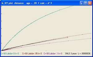 Z versus magnitude